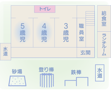 園舎内1F